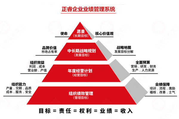 薪酬績效管理咨詢公司推薦，如何讓薪酬和績效真掛鉤見效？
